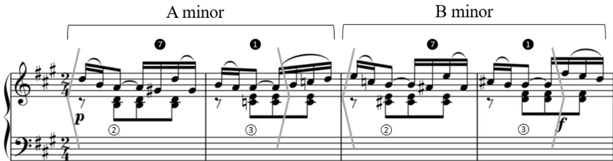 Example 4.1. Sonata in A major, Wq. 56/6, iii, mm. 1-4