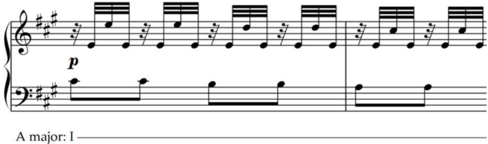Example 4.3. Sonata in A major, Wq. 56/6, iii, mm. 9-10.1