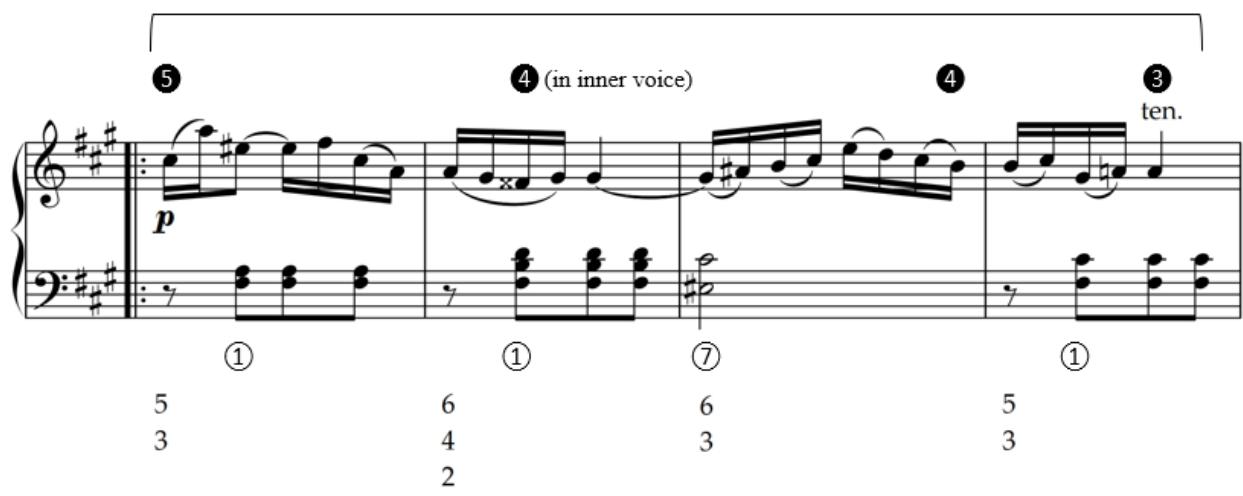 Example 4.6. Sonata in A major, Wq. 56/6, iii, mm. 23-26；SOL-FA-MI