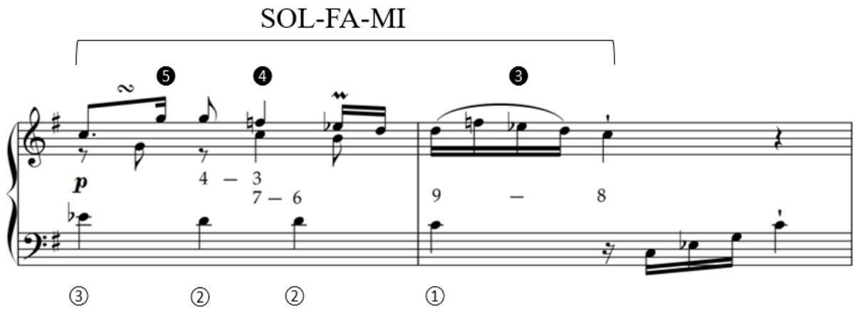 Example 5.2. Sonata in G major, Wq. 56/2, iii, mm. 9-10
