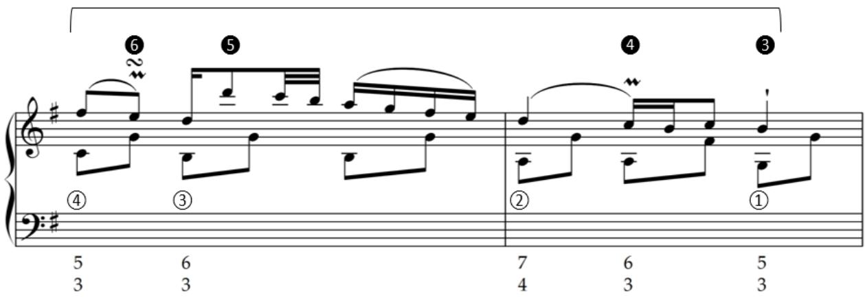 Example 5.3. Sonata in G major, Wq. 56/2, iii, mm. 15-16；PRINNER