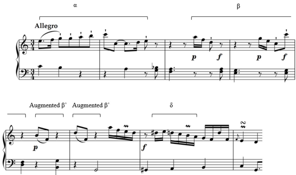 Example 6.1. Sonata in C major, Wq. 65/47, i, mm. 1-8