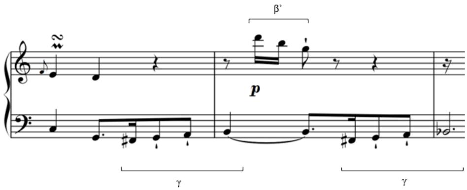 The concluding measure of the module of mm. 9-13 is anything but conclusive. In a sense, in mm. 10-12, the harmonic progression $\mathrm { i } \mathrm { i } ^ { 6 } { - } \mathrm { V } ^ { 7 } { - } \mathrm { I }$ in F major can be identified retrospectively. Yet, the musical events in m. 12 can hardly provide a satisfactory conclusive PAC. The downbeat rest in m. 12 disturbed the process of a PAC, even though a dominant seventh harmony is clearly suggested by the bass in m. 11.3. Besides, the tonic F in the bass in m. 12.3 is approached by an upbeat sixteenth note E, instead of a more affirmative dominant C, thus the conclusiveness is diminished. It is tempting for the listener to fill in the rest in m. 12 with a bass note D. Not only does this putative D work well with the rule of the octave, but also this D completes the ascending bass line F#-A (mm. 9.3-14.1). This ascending bass line looks analogous to the ascending treble line F#-D (mm. 10-11.1); the bass line seems to be an augmented version of the treble line, even though they are different in few accidentals. Perhaps the reason why Bach omits the D in the bass is due to his intention to include motive γ at the end of the module. While one may expect that module (mm 9-13) would end in a piano dynamic,