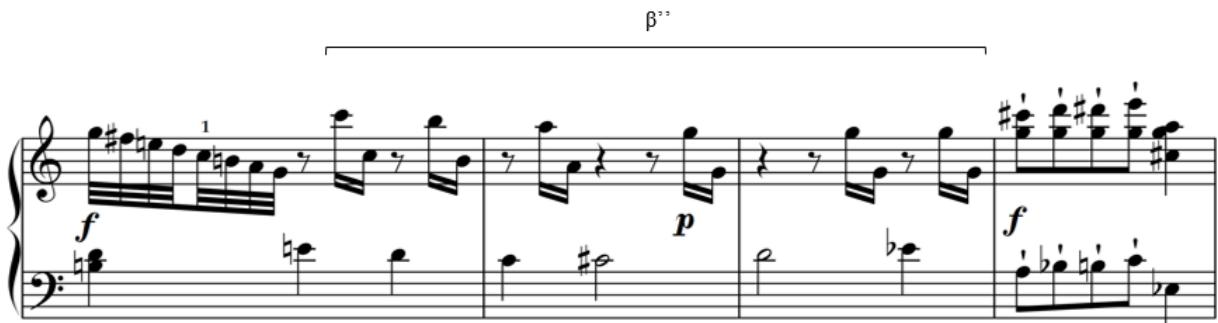 than the other way around. The whole segment of mm. 19-22 has a strong overtone of improvisation. The cascading 32nd notes and the memory lapse half notes can be regarded as features of a real-time improvisatory keyboard playing. M. 22 continues this train of thought, i.e. musical materials reflecting the practice of improvisation. Already in mm. 20-21, there contains a contrast between diatonic and chromatic. In mm. 19.2-20.1, there is a possible Prinner. If the parallel sixths between the bass (E♮-D-C) and the treble (C-B-A) continue for one more step, it will complete the schema Prinner in G major. However, such a process is hijacked first by a wedge, then by another deceptive close. For the wedge in mm. 20-21, there contains a chromatic ascending bass line. This bass line can be understood as the push of 4-#^4-^5 in G major, but then becomes ambiguous due to arrival of ^b6 (Eb), as if there is a change of thought in the last minute. The ambiguity of the bass line is also due to a sudden shift to piano in m. 20.3. The above factors contribute to the set-up of a mysterious atmosphere. The sense of directionless is perhaps most strongly felt in m. 22, when there is a sudden forte utterance of chromatic chords, containing a chromatic ascent in parallel tenths and a French augmented sixth, a long quarter note chord with an emphatic shift to lower register. Such a close for the segment of mm. 19-22