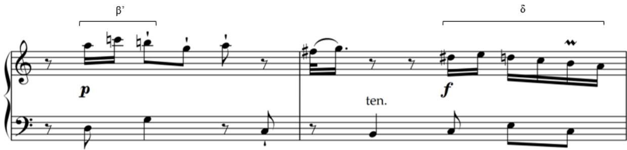 Example 6.5. Sonata in C major, Wq. 65/47, i, mm. 23-24；where the latter consists of a dominant harmony). The sense of parenthesis is further confirmed by the second half of m. 24, when a six-note figure (motive δ) exactly recurs in the right hand (Example 6.5). Motive δ first appears in m. 7 (Example 6.1) when the liquidation of the phrase begins, which eventually leads to a half cadence. In this sense, motive δ can be regarded as a signal for a cadential end. In m. 24, motive δ is placed right after the syncopating passage. Its sudden shift to forte signals that something new is happening (considering the previous passage as parenthesis, what follows is a return to the main events). Moreover, motive δ is harmonized as a predominant, which smoothly progresses towards the dominant in m. 25. Regarding the PAC in mm. 25-26 which marks the end of the first reprise (as well as Rotation 1), there is a considerable use of figura corta in a rapid manner (two thirty-second notes leading to a long note on a more stable metric position), thus maintaining the energetic profile of the concluding subphrase in mm. 23-26.