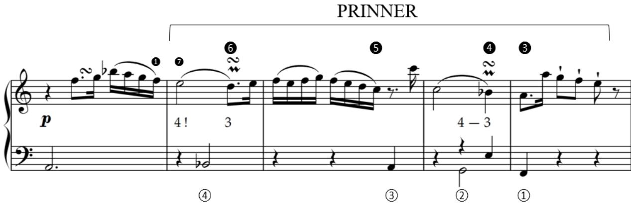 Example 6.6. Sonata in C major, Wq. 65/47, i, mm. 33-37；The coherency of the module owes to the support of the schematic framework. The bass line A-Bb-A-G-F provides a clear road map how different stages of the schema are fulfilled. In m. 33, there is a 6/3 above the A, presenting the first inversion of F major; it is established as the tonic start for the following schema. In mm. 34-37, a Prinner in F major appears; while one can easily trace the bass line ^4-^3-^2-^1, the parallel upper line ^6-^5-^4-^3 can also be effortlessly