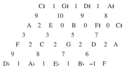 Fig. 3 Dr Lehman’s scheme