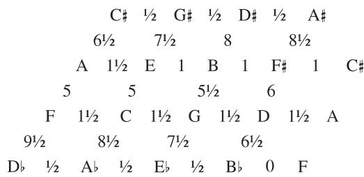 Fig. An alternative interpretation of the scrol