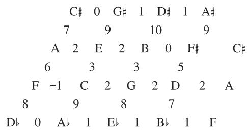 Fig. 6 Another alternative