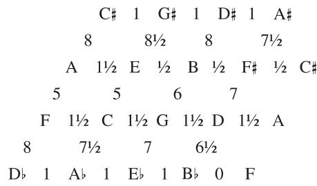 (Contact Thomas Glueck at glueck10@aon.at.；Fig. 7 Two more