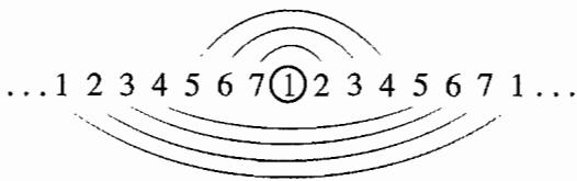 Figure 2.3. Extended rainbow diagram