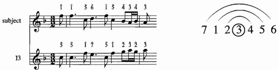 Example 2.2. Inversion; Courante, English Suite in F major