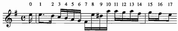 Example 2.6. Order positions; Allemande, English Suite in E minor