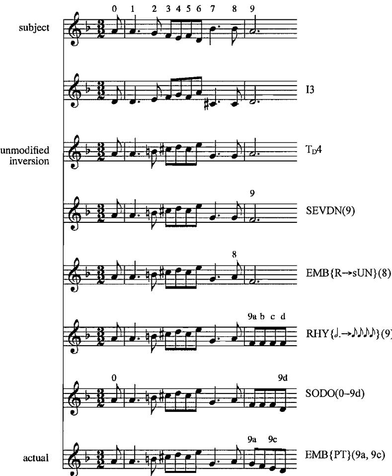 Example 2.10. Analytic example; Courante, French Suite in D minor