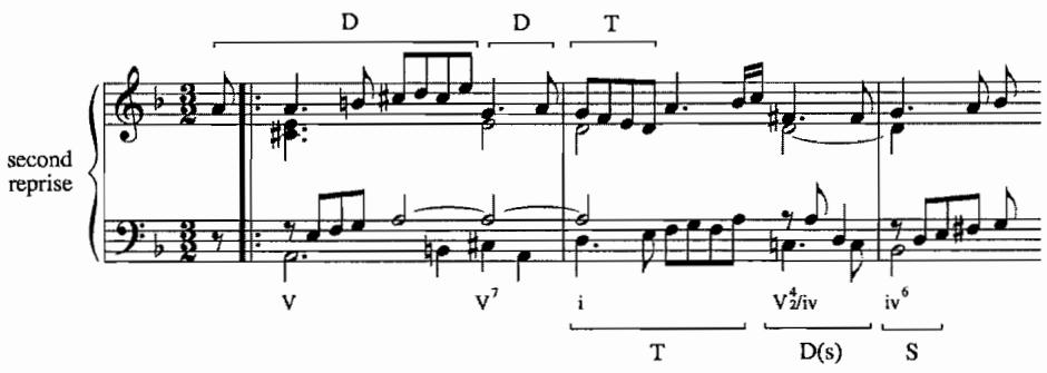 Example 3.2. Courante, French Suite in D minor