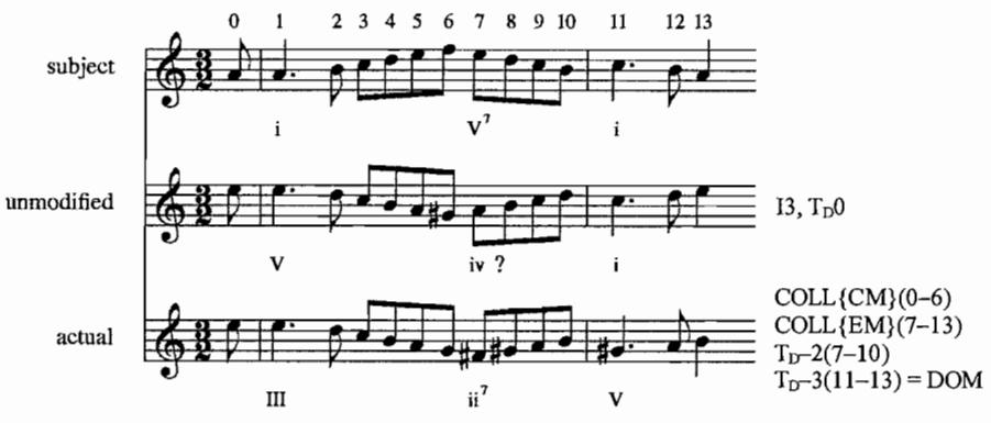 Example 3.8. Inverted subject; A-minor Courante