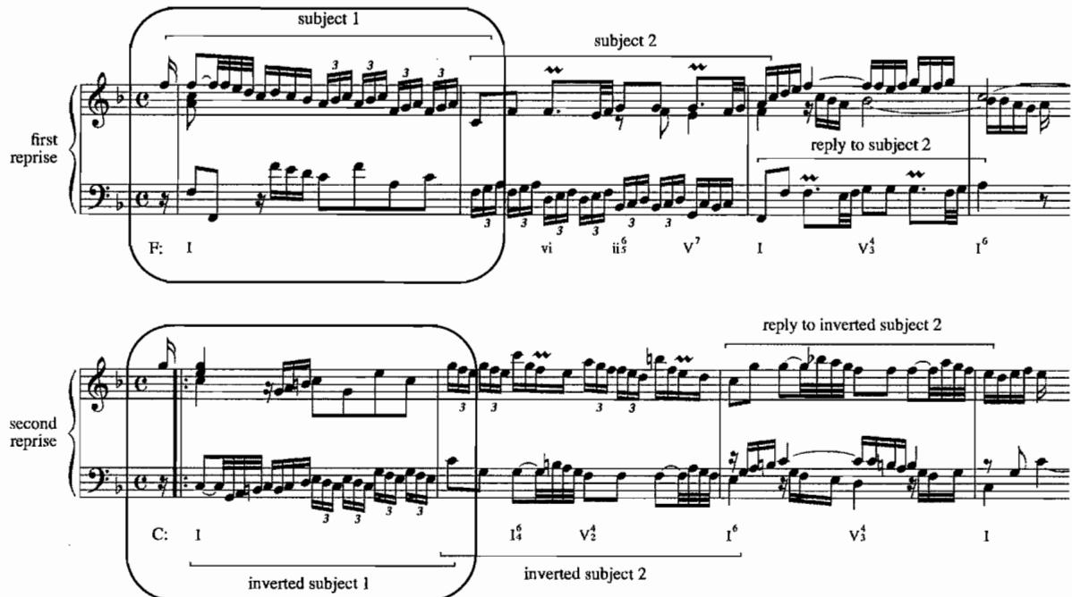 Example 3.12. Allemande, English Suite in F major
