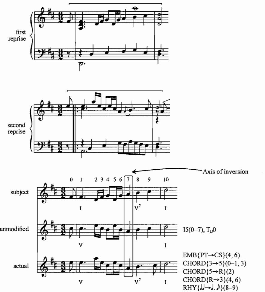 Example 3.14. Courante, Partita in D major
