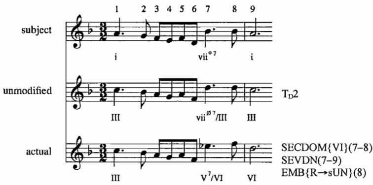 Example 3.18. Modified subject; D-minor Courante, m. 6