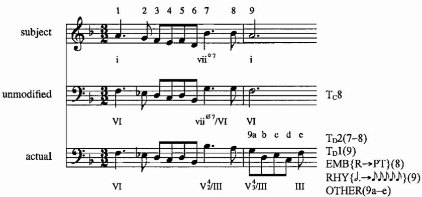 Example 3.19. Modified subject, D-minor Courante, m. 7