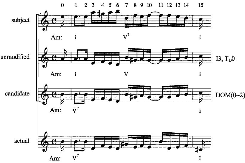 Example 3.23. Candidate inversion; Allemande, English Suite in A minor