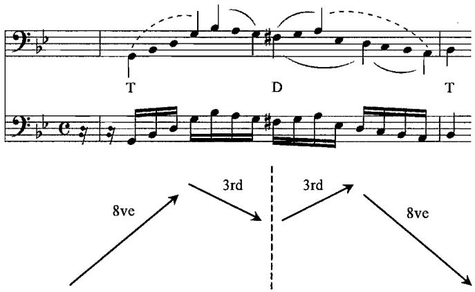 Example 4.2. Subject analysis, m. I