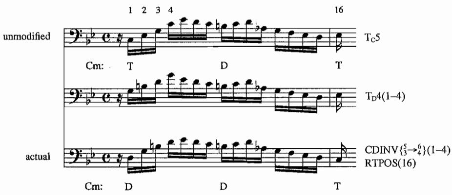 Example 4.4. Modified subject, m. 6