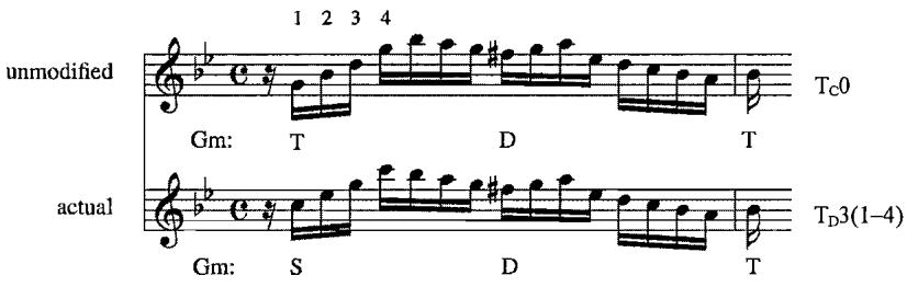 Example 4.6. Modified subject, m. 7