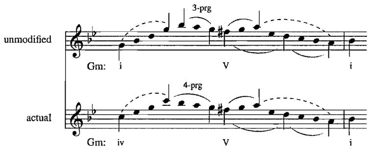 Example 4.7. Voice leading ofsubject in m. 7