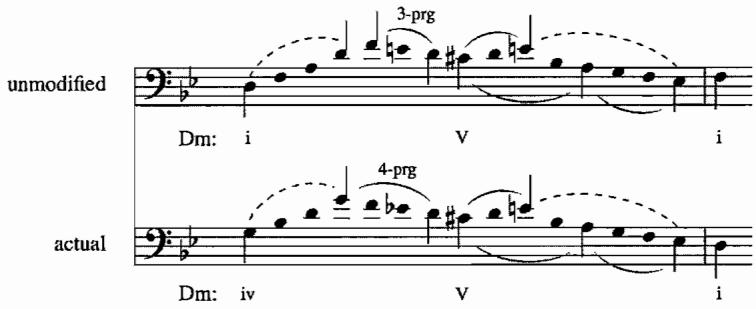 Example 4.9. Voice leading of subject in m. 8