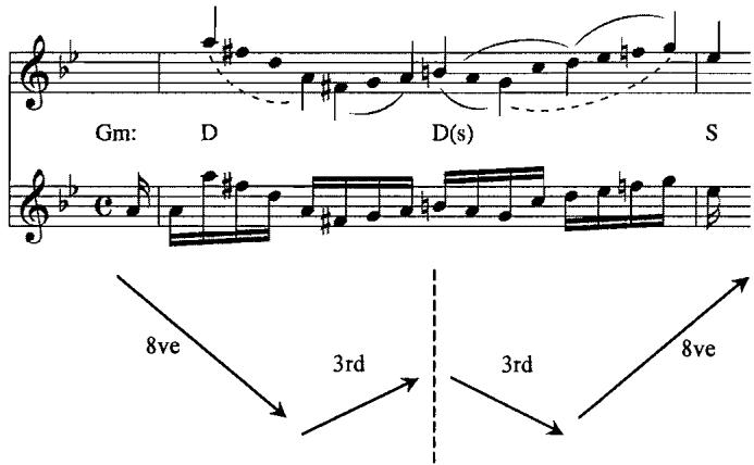 Example 4.12. Inverted subject analysis, m. 13