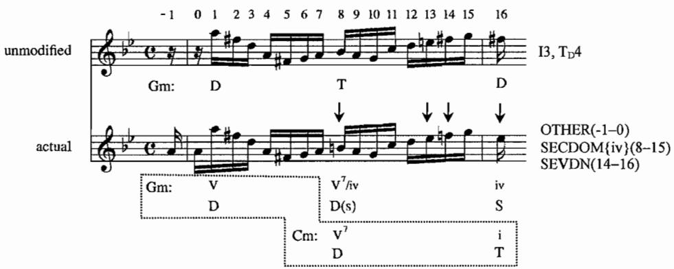 Example 4.14. Inverted subject, m. 13