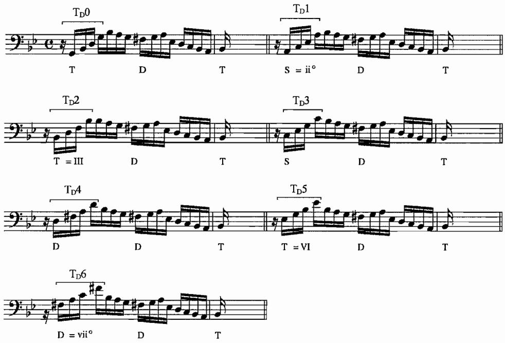 Example 4.11. Realization of arpeggio transpositions