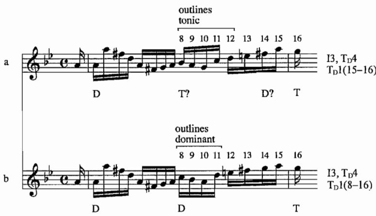 Example 4.16. Candidate inversions