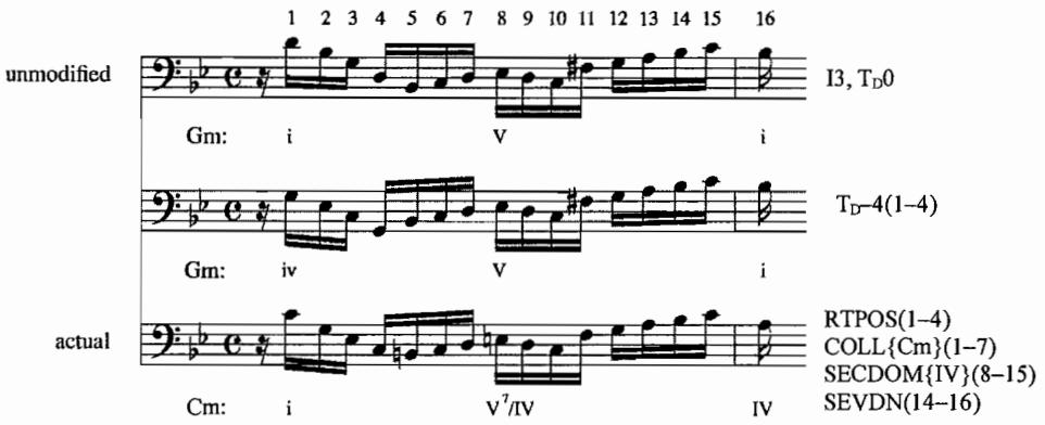 Example 4.17. Reply to the inversion, m. 14