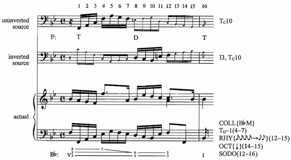 Example 4.18. Cadence, mm. 16–17