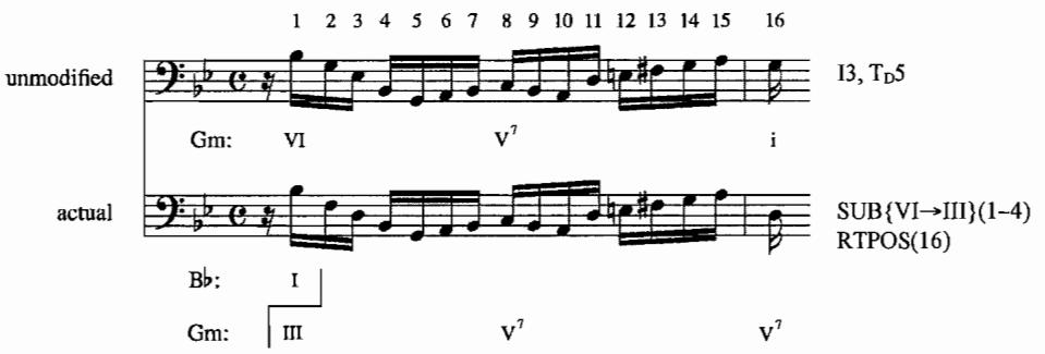 Example 4.20. Inverted subject, m. 17