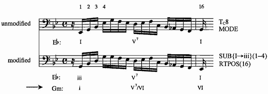 Example 4.22. Modified subject, m. 19