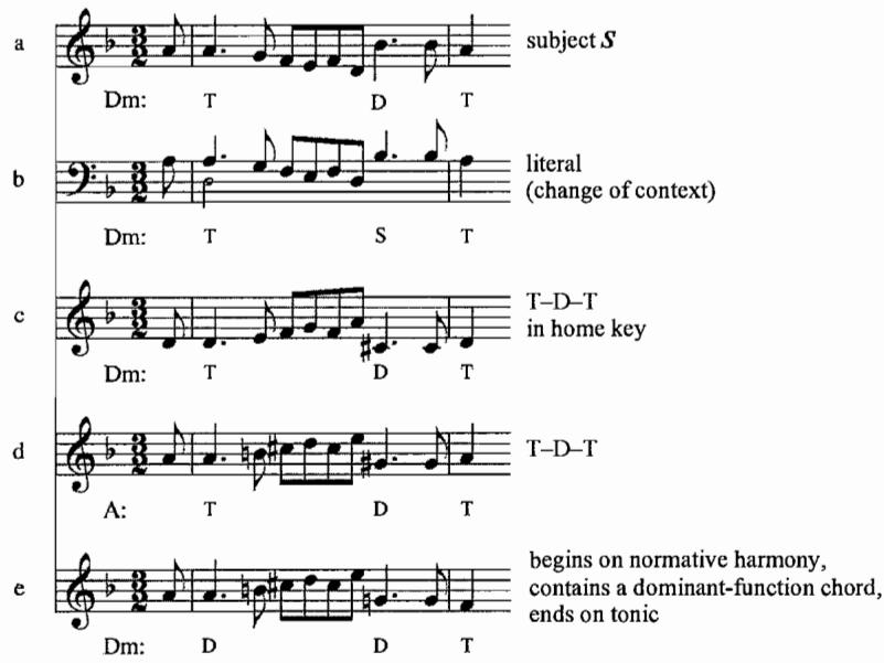 Example 5.1. Subject analogies; Courante, French Suite in D minor
