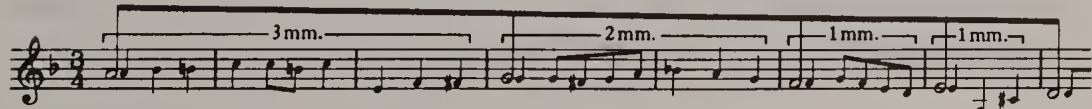 Example 2.13. BWV 903: Linear structure of the fugue subject (based on Schenker)