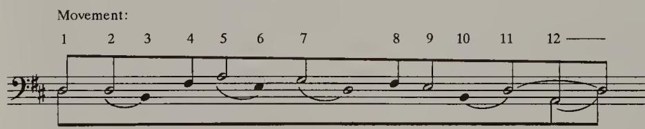 Example 9.1. The Tonal Plan；The tonic is doubly presented at both the beginning and end (Movements 1–2, 11–12); these tonic pillars enclose at each end movements in the key of the relative minor (Movements 3 and 10). The next two movements in the first half of the composition (Movements 4 and 5)