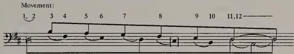 Example 9.2. The Tonal Plan, Alternative Representation
