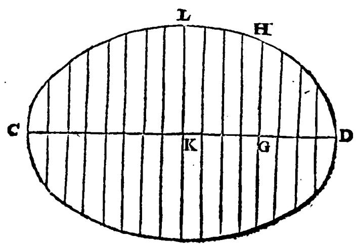geur: & pour ce sujet il faut diuifer le demi-diametre KD en autant de parties que l&rsquo;on aura diuifé le demi-diametre I B, & puis il faut transporter les perpendiculaires I N, & E F fur les poinçts de la diuifion de KD, de forte qu&rsquo;E F responde à GH,&