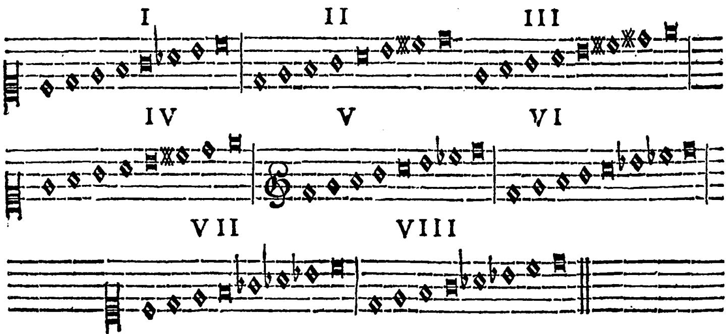 Or il n&rsquo;y anul doute quel&rsquo;on peut vfer de ces huit nouvelles espèces d&rsquo;Octa-ues, qu&rsquo;elles peuvent fournir de chants excellens, & que les Praticiens fen feruent affez