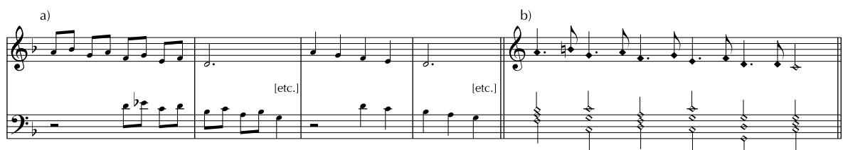 Beispiel 5: ›Superjectio‹ nach Bernhard (a) und ›accenti‹ nach Diruta (b)28