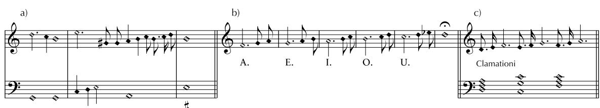 Beispiel 6: ›Esclamazione languida‹ und ›esclamazione più viva‹ nach Caccini (a), ›esclamatione languida‹ nach Herbst (b) und ›clamationi‹ nach Diruta (c)31