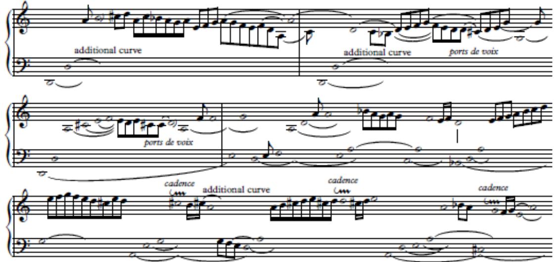 Example 2. Jean Henry D’Anglebert, Prelude in D minor, opening, after Pièces de clavecin (1689), p. 67