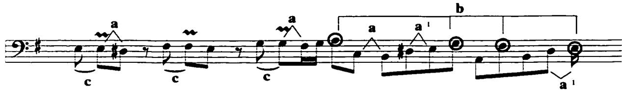 A striking example is found in the construction of the subjects of the fugues from both the Toccata and the Gigue movements. As shown in Example 2, both subjects are built on motives $a$ and $b$ . (The written ornaments on the main notes in both subjects can raise the question whether these motives can be heard in real performances. Since one of the major purposes of these ornaments is to enhance the main notes beneath them, the author believes that it is valid to acknowledge the existence of these motives in the following example.)；Example 2a: Fugue subject in the Toccata, mm. 27-29.