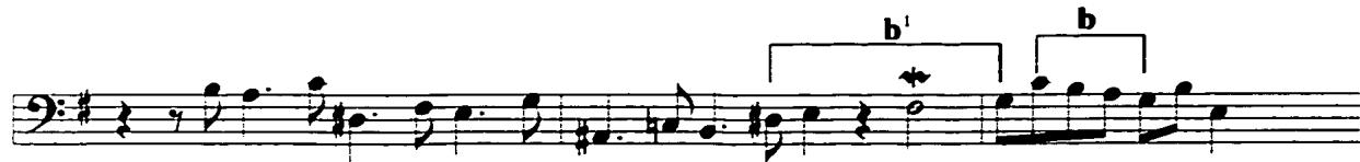 Example 3a: Motive b in a consecutive manner, Toccata, mm. 29-30.；Example 3b: Motive b in a consecutive manner, Gigue, mm. 25-27.