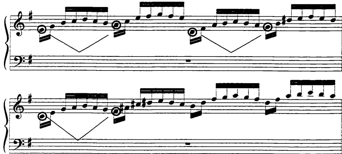 Example 6b: Recurrence of i-iv harmonic relationship (the bass line of e-a; d-g; c-f#). Toccata, mm. 3-4.；Another recurring element of the suite is motive $c$ . It is often combined with motives $a$ or $b$ . The most obvious references to these combinations occur at the initial measure of each movement except the Gigue.
